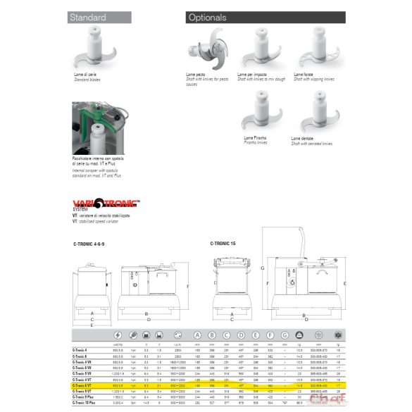 SIRMAN ipari Kutter, C-tronic 6, Állítható sebesség, fordulat szabályozás, 6 liter