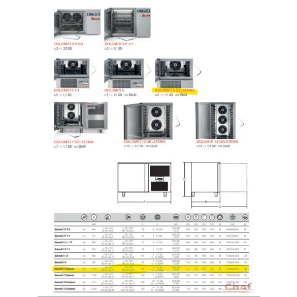 SIRMAN Ipari sokkoló hűtő, Dolomiti 5 Gelateria 5× GN1/1 vagy 400 x 600mm R290